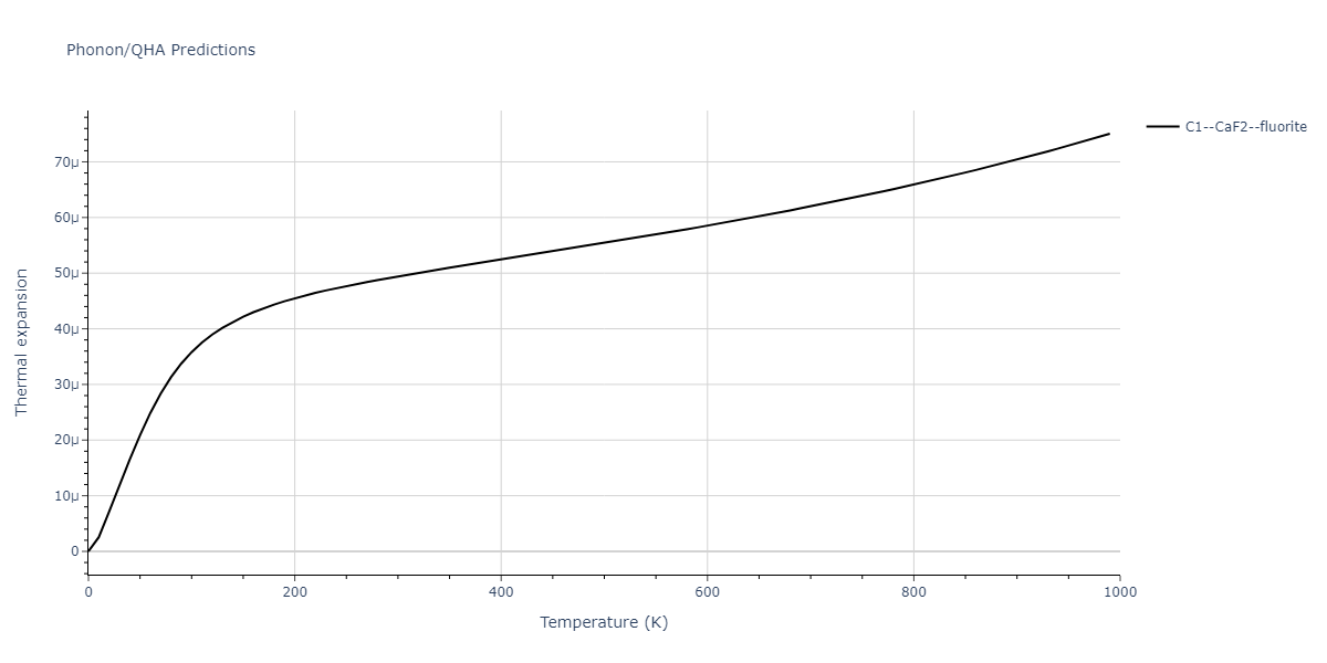 2014--Zhou-X-W--Cd-Te-Se--LAMMPS--ipr1/phonon.CdSe2.alpha.png