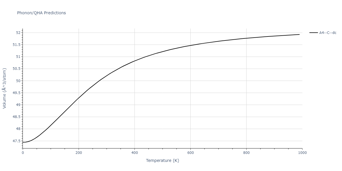 2014--Zhou-X-W--Cd-Te-Se--LAMMPS--ipr1/phonon.Te.V.png