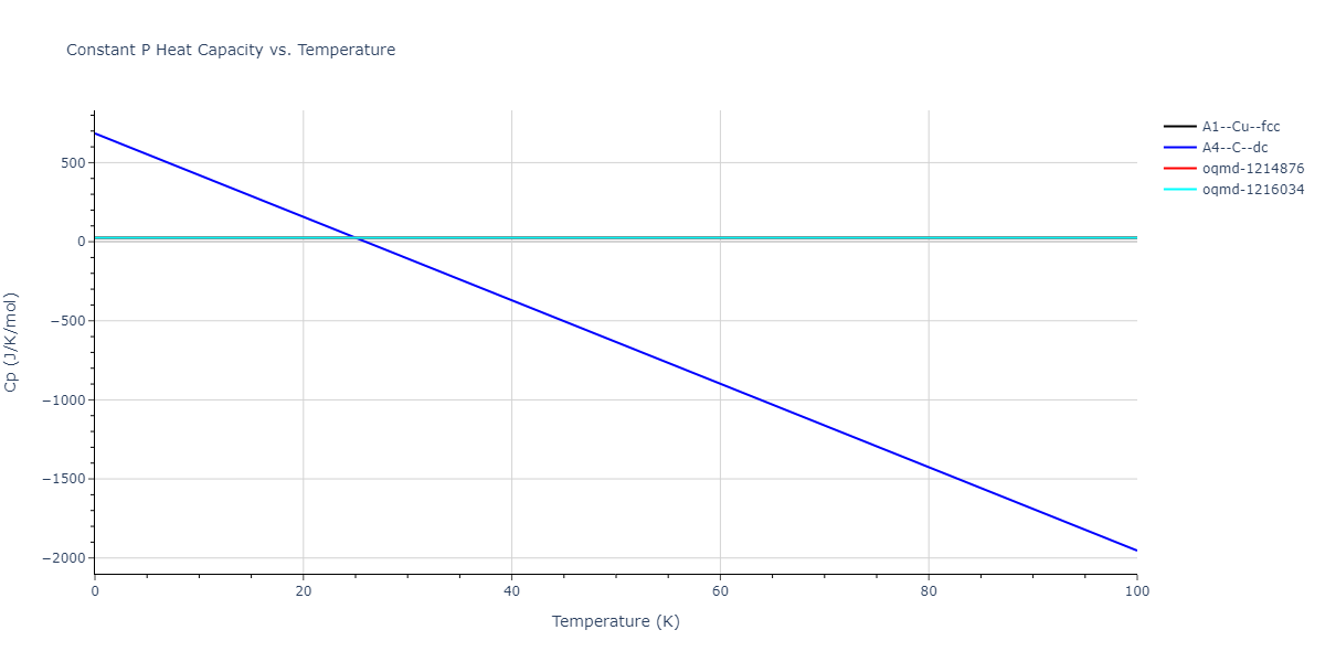 2015--Asadi-E--Cu--LAMMPS--ipr1/mdthermo.Cu.Cp