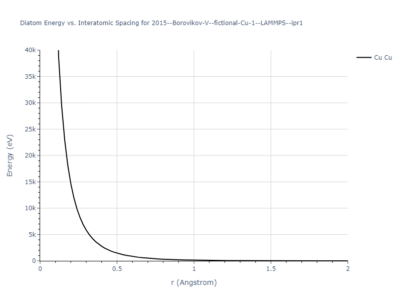 2015--Borovikov-V--fictional-Cu-1--LAMMPS--ipr1/diatom_short
