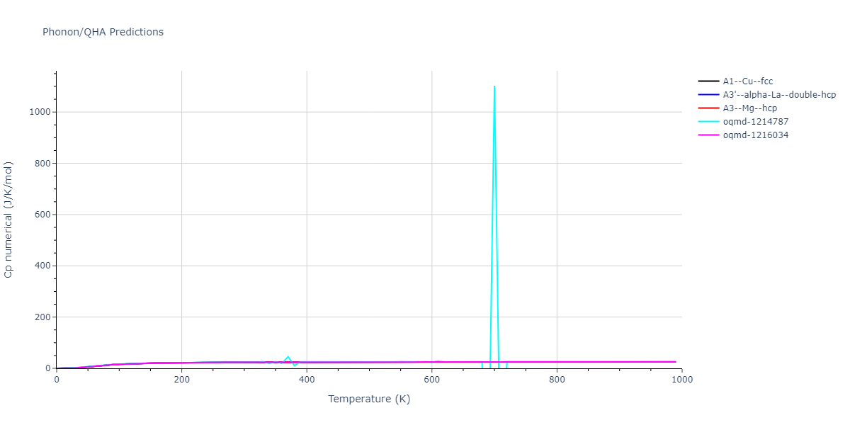 2015--Borovikov-V--fictional-Cu-1--LAMMPS--ipr1/phonon.Cu.Cp-num.png