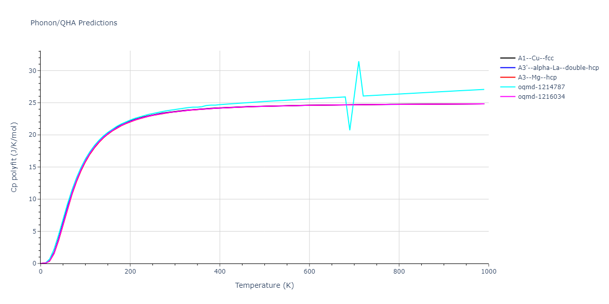 2015--Borovikov-V--fictional-Cu-1--LAMMPS--ipr1/phonon.Cu.Cp-poly.png