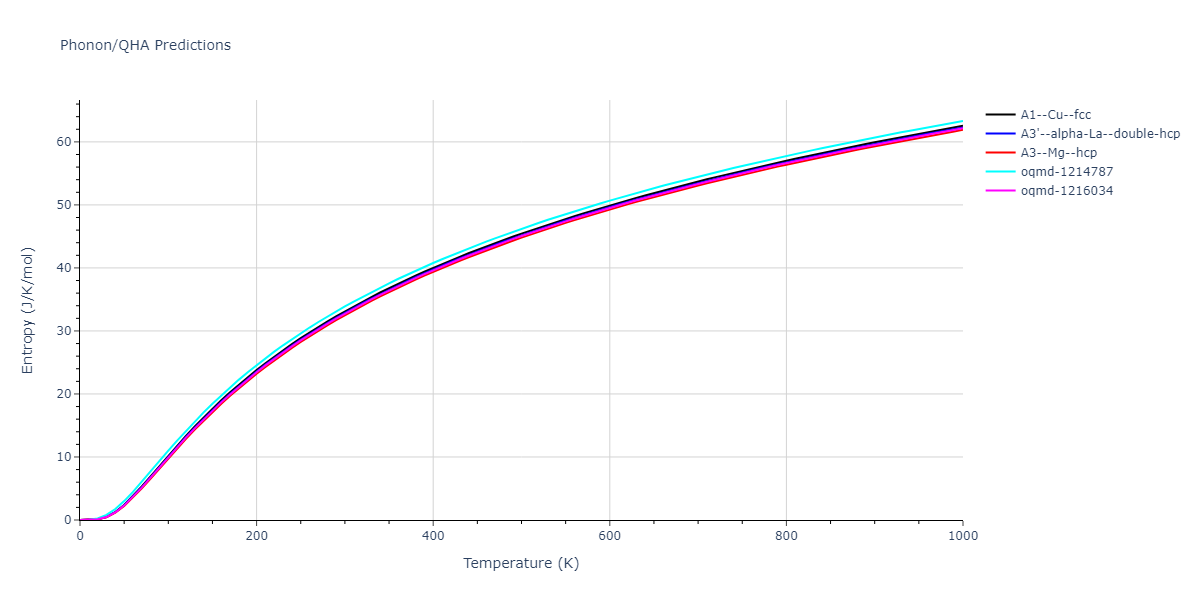 2015--Borovikov-V--fictional-Cu-1--LAMMPS--ipr1/phonon.Cu.S.png