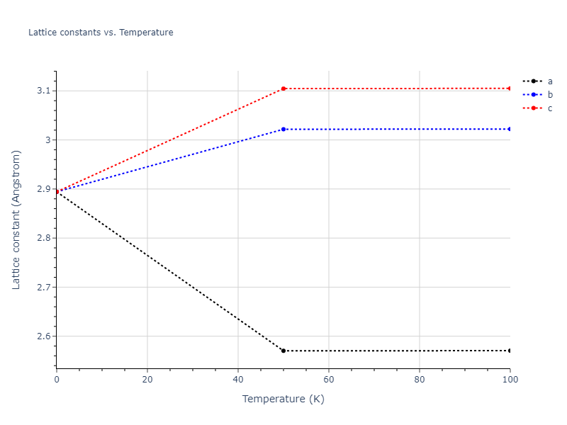 2015--Borovikov-V--fictional-Cu-2--LAMMPS--ipr1/mdsolid.Cu.A2--W--bcc.6a1340c9.a