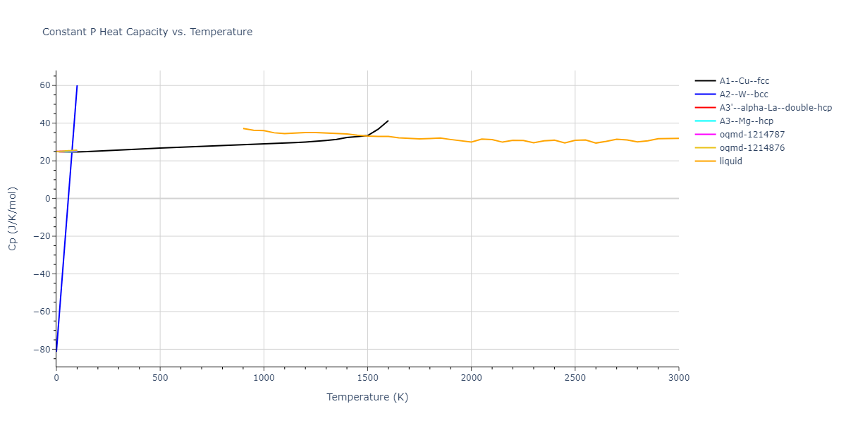 2015--Borovikov-V--fictional-Cu-2--LAMMPS--ipr1/mdthermo.Cu.Cp