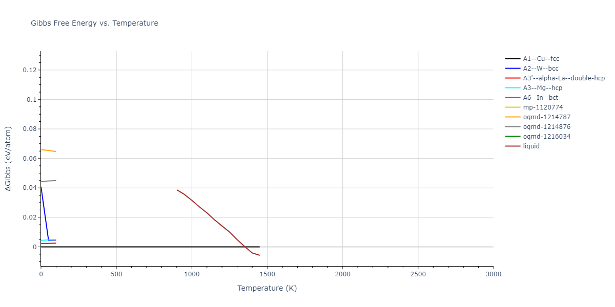 2015--Borovikov-V--fictional-Cu-2--LAMMPS--ipr1/mdthermo.Cu.G