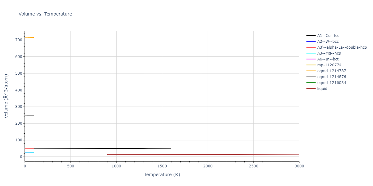 2015--Borovikov-V--fictional-Cu-2--LAMMPS--ipr1/mdthermo.Cu.V