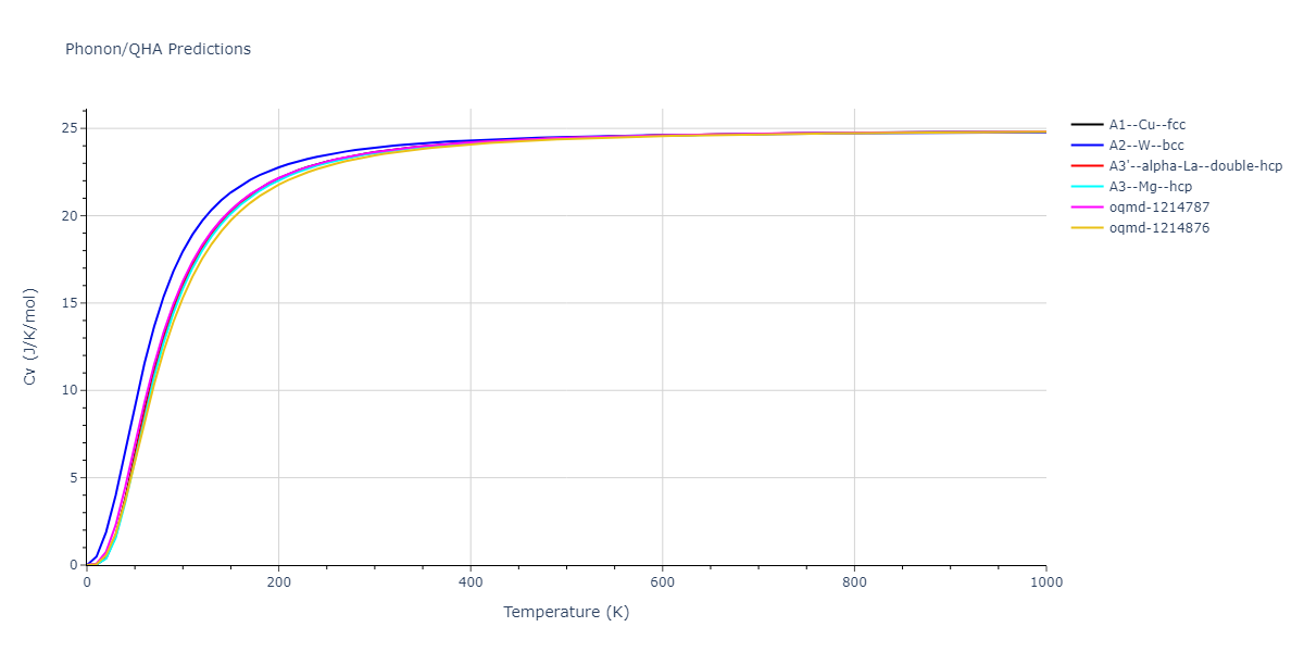 2015--Borovikov-V--fictional-Cu-2--LAMMPS--ipr1/phonon.Cu.Cv.png