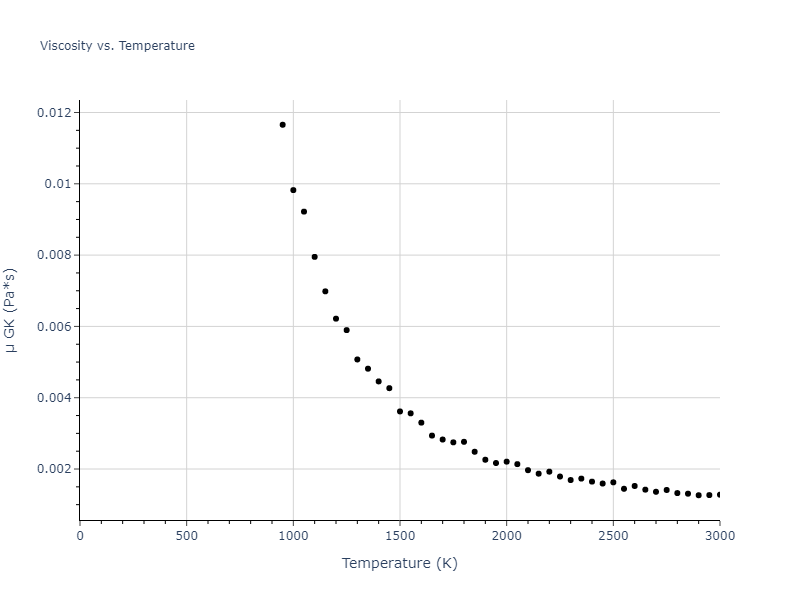 2015--Borovikov-V--fictional-Cu-3--LAMMPS--ipr1/mdliquid.Cu.mu