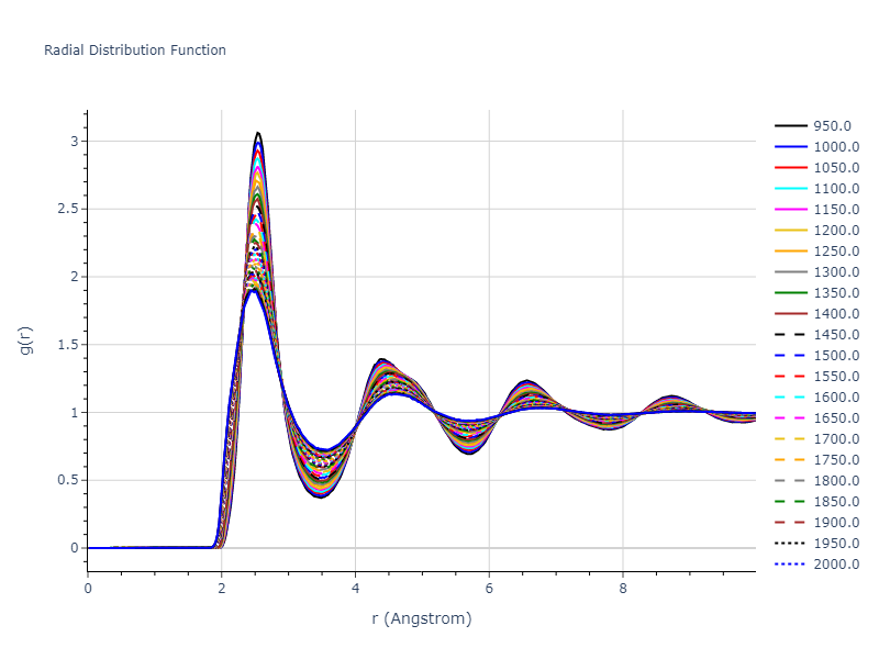 2015--Borovikov-V--fictional-Cu-3--LAMMPS--ipr1/mdliquid.Cu.rdf