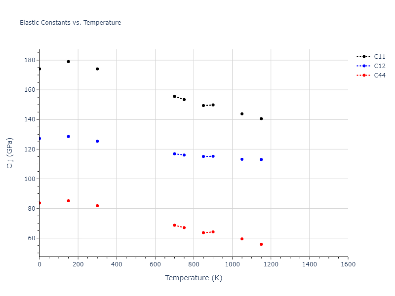 2015--Borovikov-V--fictional-Cu-3--LAMMPS--ipr1//mdsolid.Cu.A1--Cu--fcc.e9dd57d8.Cij