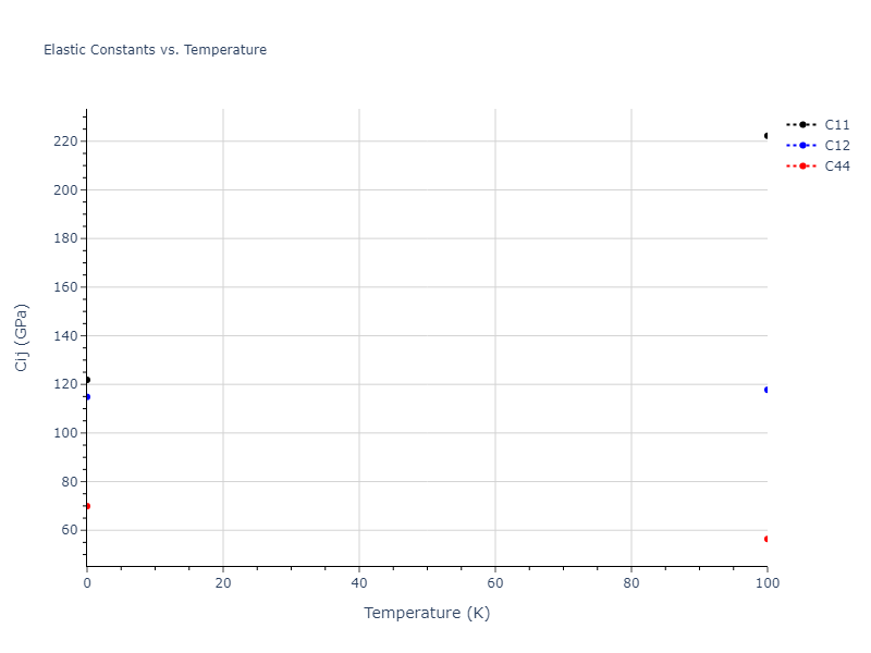 2015--Borovikov-V--fictional-Cu-3--LAMMPS--ipr1//mdsolid.Cu.A2--W--bcc.4374ce52.Cij