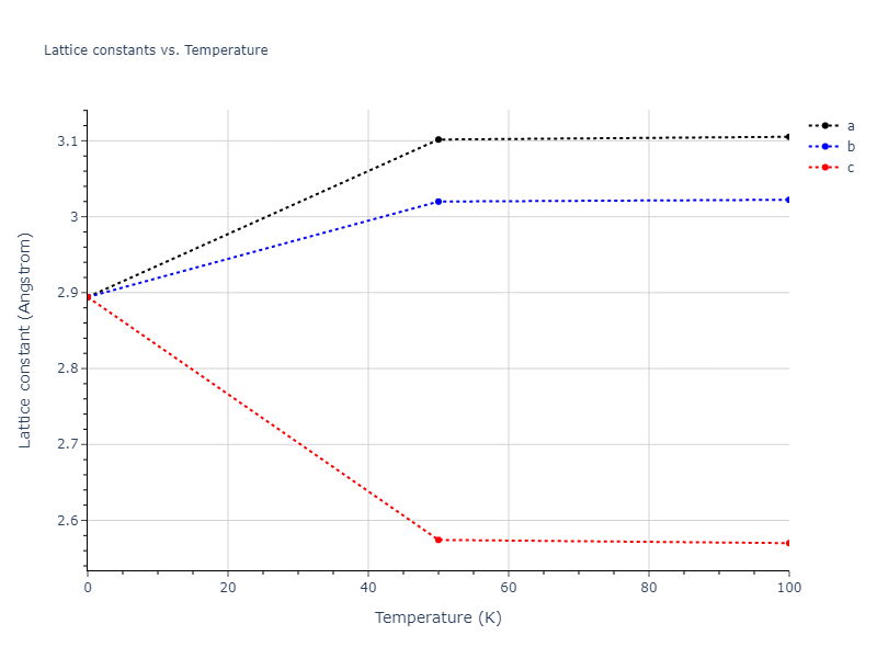 2015--Borovikov-V--fictional-Cu-3--LAMMPS--ipr1/mdsolid.Cu.A2--W--bcc.4374ce52.a