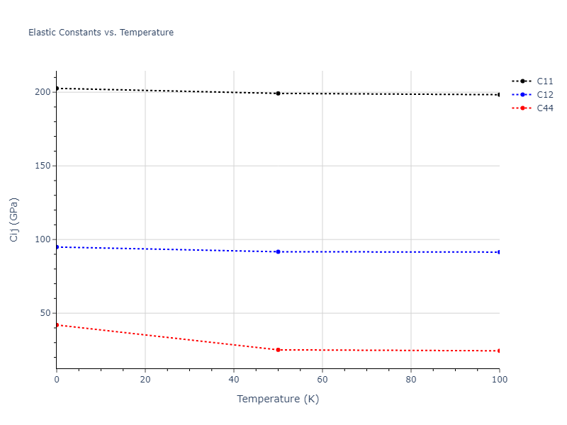2015--Borovikov-V--fictional-Cu-3--LAMMPS--ipr1//mdsolid.Cu.oqmd-1214787.321afb5f.Cij