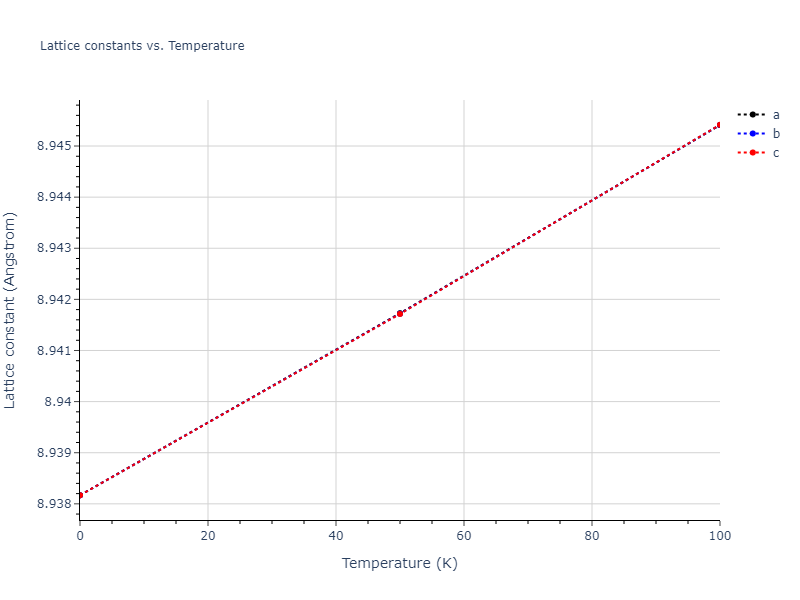 2015--Borovikov-V--fictional-Cu-3--LAMMPS--ipr1/mdsolid.Cu.oqmd-1214787.321afb5f.a
