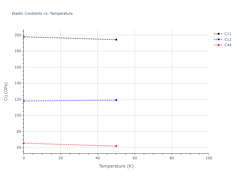 2015--Borovikov-V--fictional-Cu-3--LAMMPS--ipr1//mdsolid.Cu.oqmd-1214876.ec730368.Cij