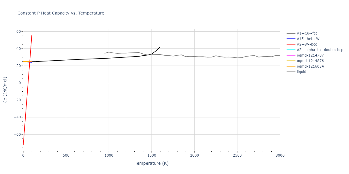 2015--Borovikov-V--fictional-Cu-3--LAMMPS--ipr1/mdthermo.Cu.Cp
