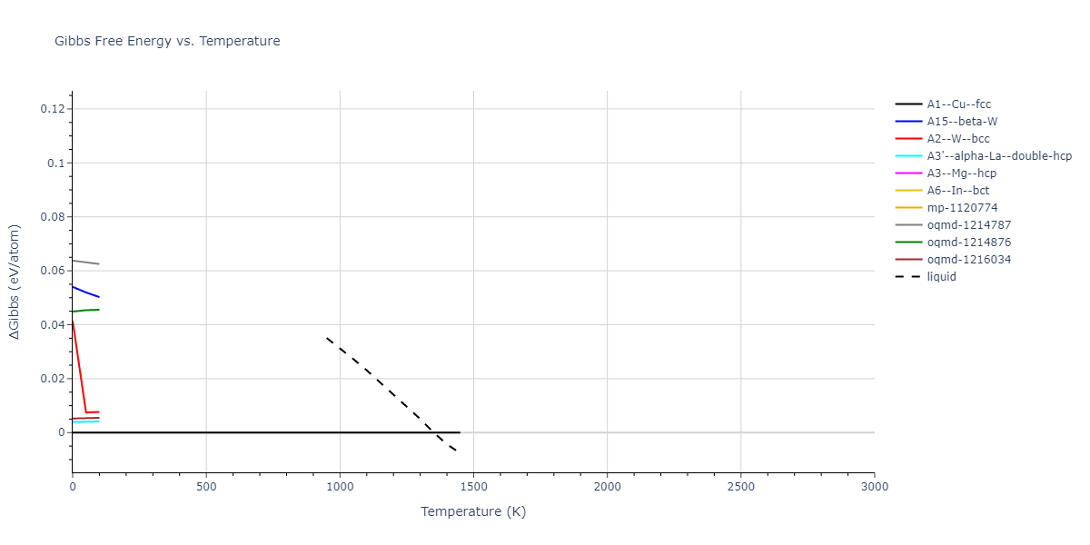 2015--Borovikov-V--fictional-Cu-3--LAMMPS--ipr1/mdthermo.Cu.G