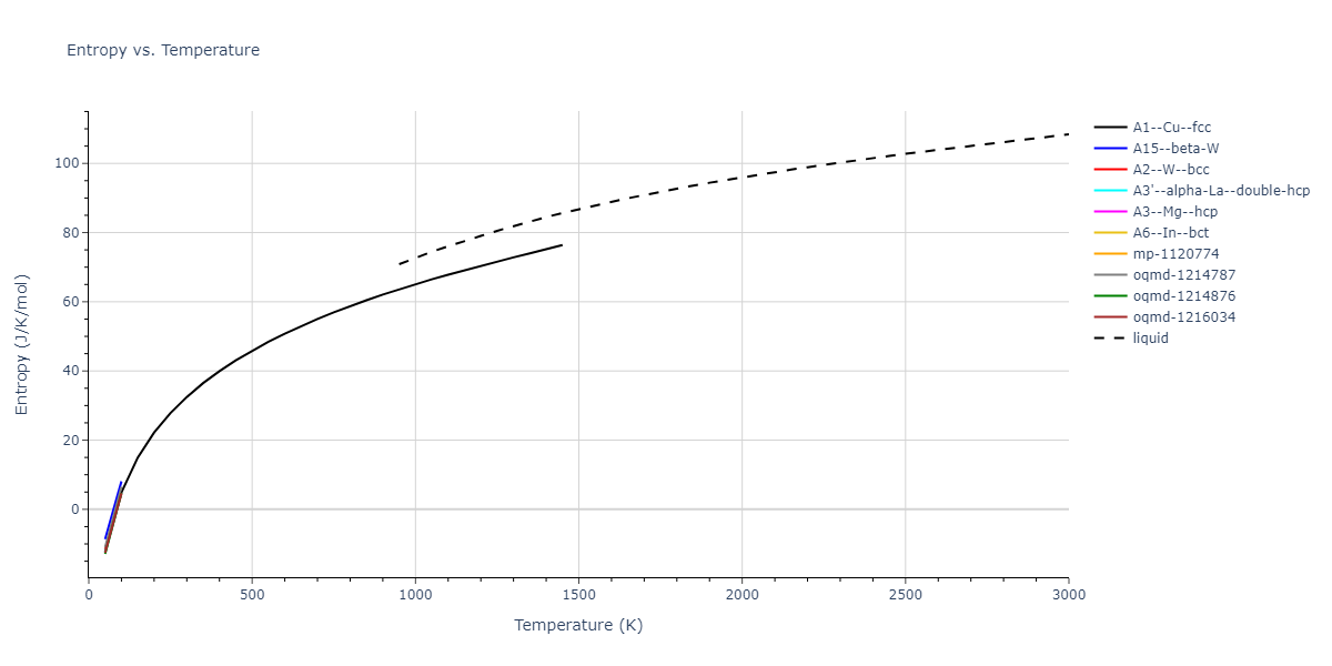 2015--Borovikov-V--fictional-Cu-3--LAMMPS--ipr1/mdthermo.Cu.S