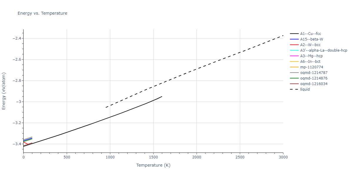 2015--Borovikov-V--fictional-Cu-3--LAMMPS--ipr1/mdthermo.Cu.U