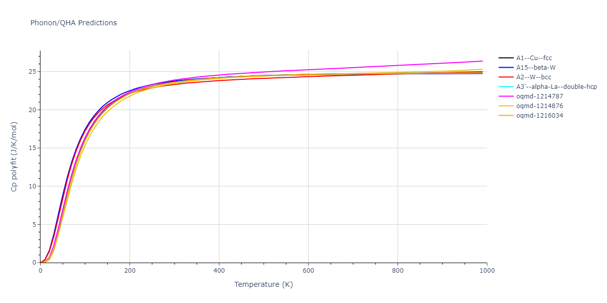 2015--Borovikov-V--fictional-Cu-3--LAMMPS--ipr1/phonon.Cu.Cp-poly.png