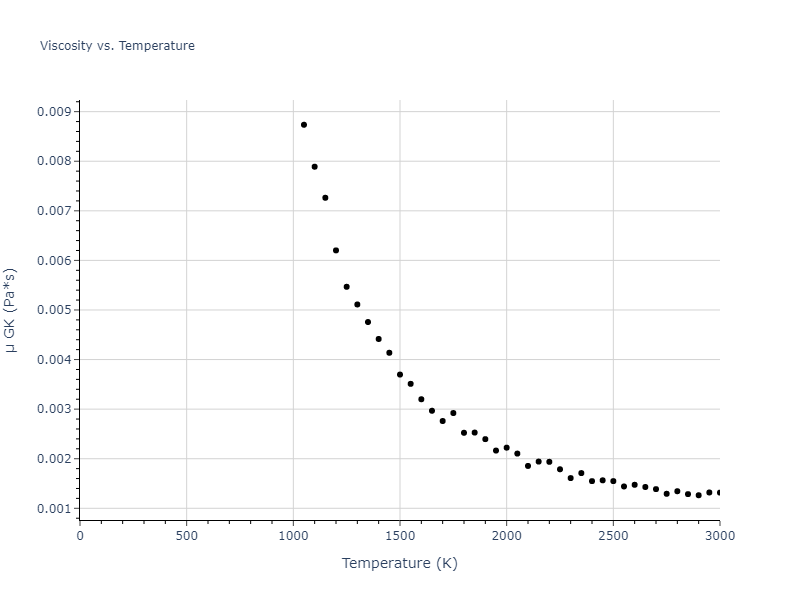 2015--Borovikov-V--fictional-Cu-5--LAMMPS--ipr1/mdliquid.Cu.mu