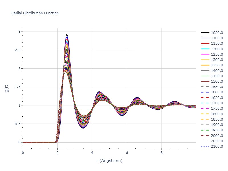 2015--Borovikov-V--fictional-Cu-5--LAMMPS--ipr1/mdliquid.Cu.rdf