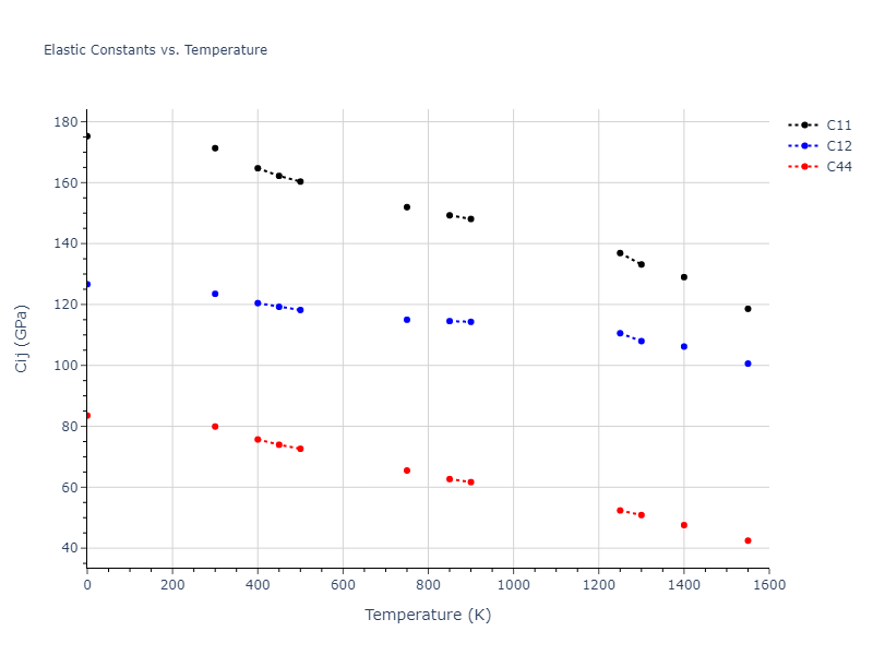 2015--Borovikov-V--fictional-Cu-5--LAMMPS--ipr1//mdsolid.Cu.A1--Cu--fcc.335bea57.Cij