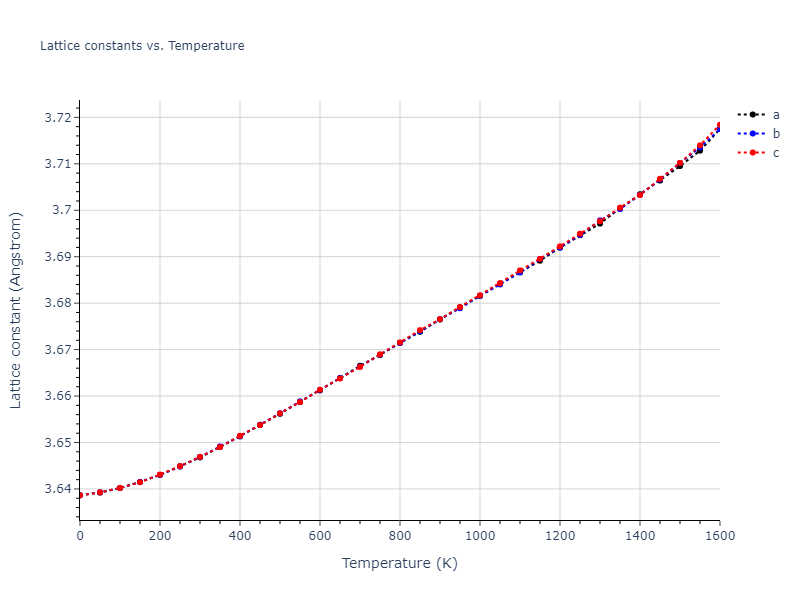 2015--Borovikov-V--fictional-Cu-5--LAMMPS--ipr1/mdsolid.Cu.A1--Cu--fcc.335bea57.a