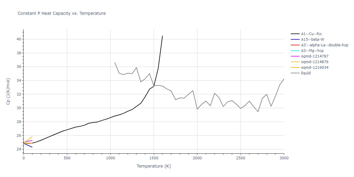 2015--Borovikov-V--fictional-Cu-5--LAMMPS--ipr1/mdthermo.Cu.Cp