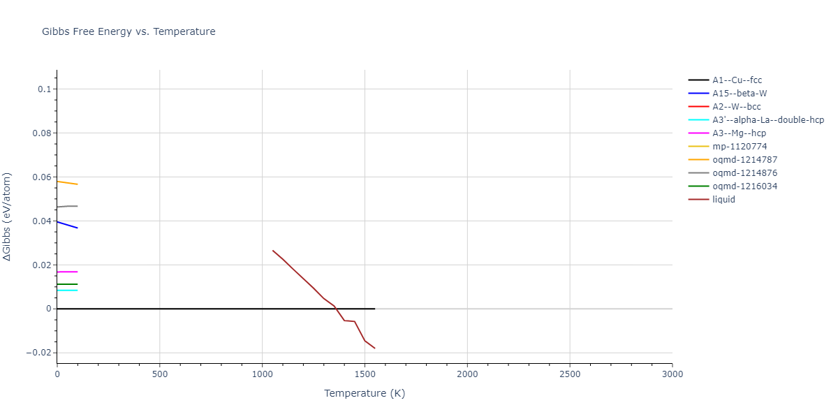 2015--Borovikov-V--fictional-Cu-5--LAMMPS--ipr1/mdthermo.Cu.G