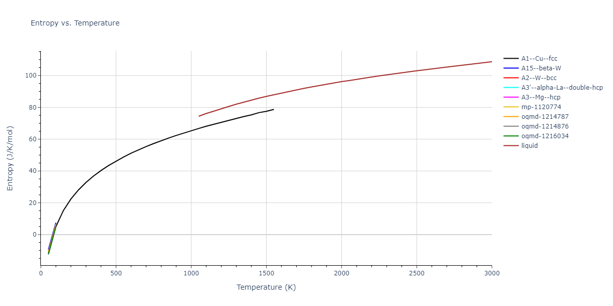 2015--Borovikov-V--fictional-Cu-5--LAMMPS--ipr1/mdthermo.Cu.S