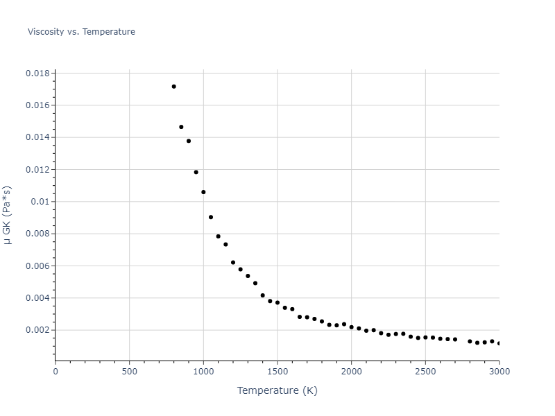 2015--Borovikov-V--fictional-Cu-6--LAMMPS--ipr1/mdliquid.Cu.mu