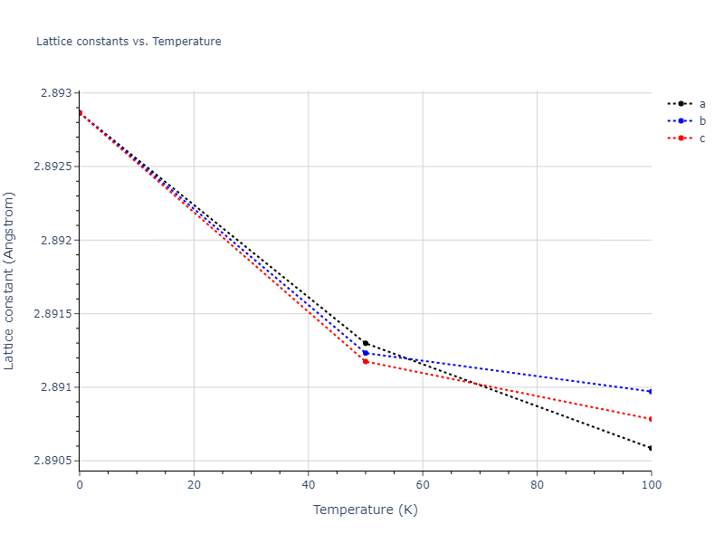 2015--Borovikov-V--fictional-Cu-6--LAMMPS--ipr1/mdsolid.Cu.A2--W--bcc.bc2ab2b2.a