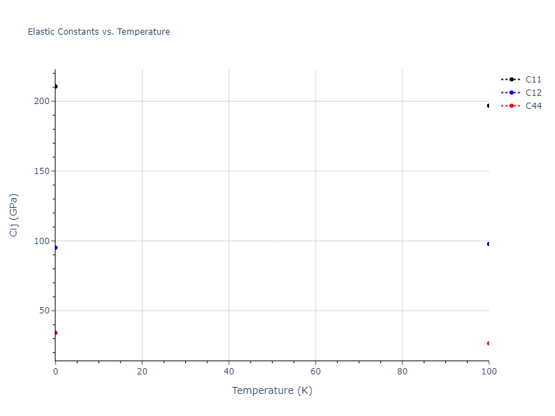 2015--Borovikov-V--fictional-Cu-6--LAMMPS--ipr1//mdsolid.Cu.oqmd-1214787.629e60cd.Cij