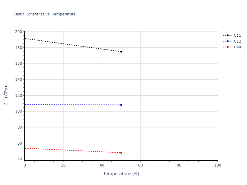 2015--Borovikov-V--fictional-Cu-6--LAMMPS--ipr1//mdsolid.Cu.oqmd-1214876.5059659d.Cij