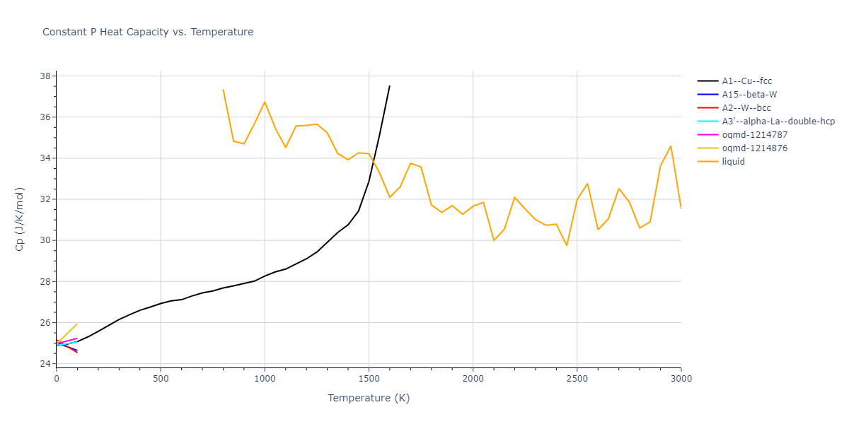 2015--Borovikov-V--fictional-Cu-6--LAMMPS--ipr1/mdthermo.Cu.Cp