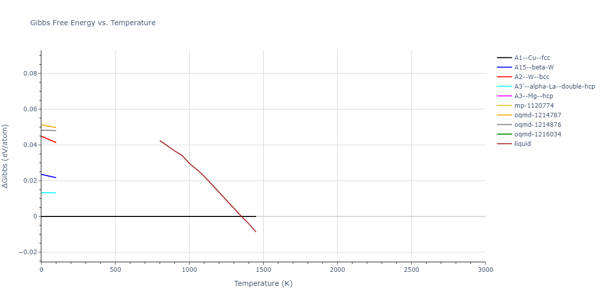 2015--Borovikov-V--fictional-Cu-6--LAMMPS--ipr1/mdthermo.Cu.G
