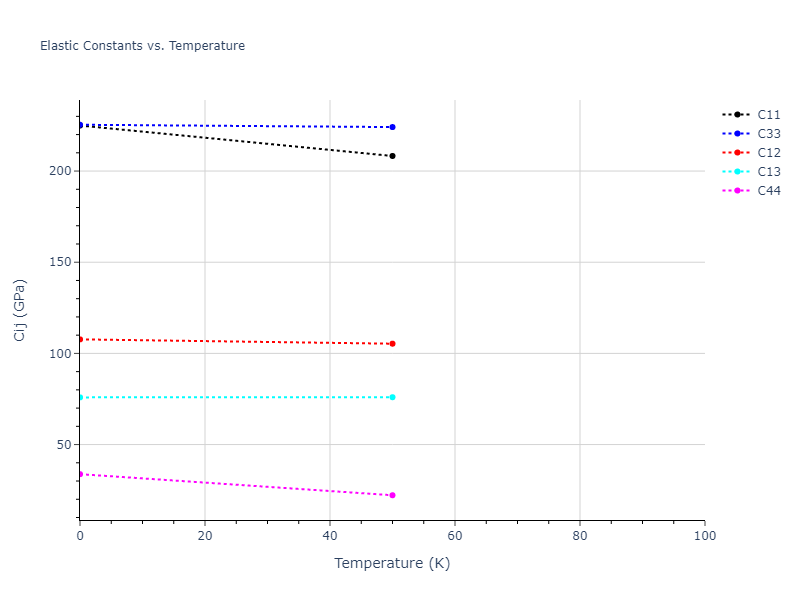 2015--Borovikov-V--fictional-Cu-7--LAMMPS--ipr1//mdsolid.Cu.A3'--alpha-La--double-hcp.d64bb188.Cij
