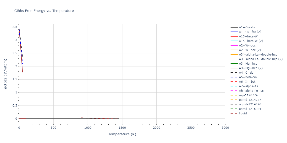 2015--Borovikov-V--fictional-Cu-7--LAMMPS--ipr1/mdthermo.Cu.G