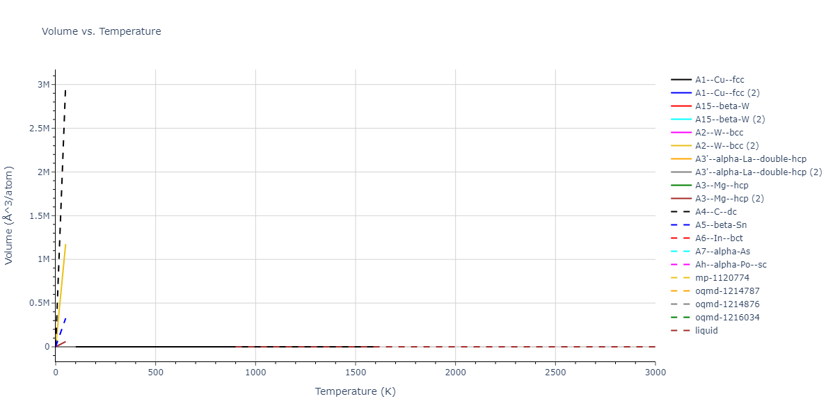 2015--Borovikov-V--fictional-Cu-7--LAMMPS--ipr1/mdthermo.Cu.V