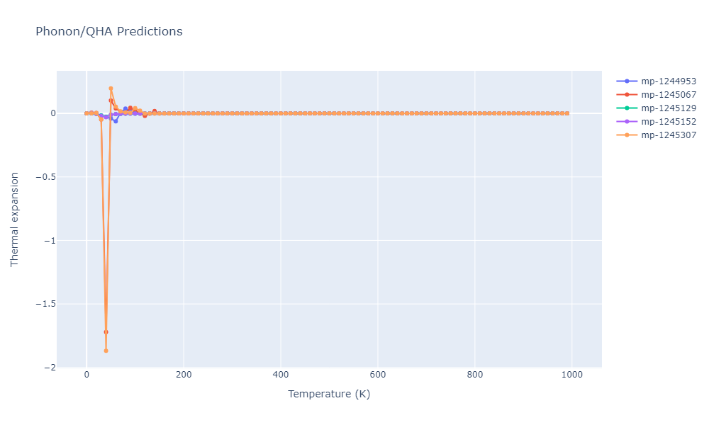 2015--Botu-V--Al--LAMMPS--ipr1/phonon.Al.alpha.png