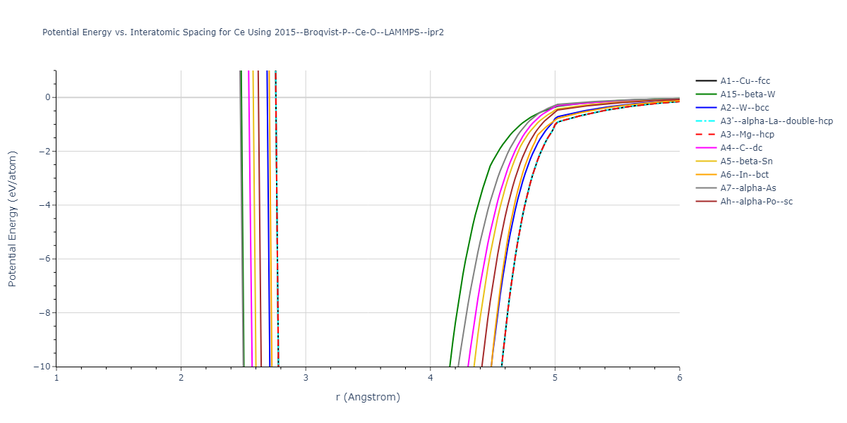 2015--Broqvist-P--Ce-O--LAMMPS--ipr2/EvsR.Ce