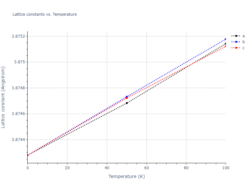 2015--Broqvist-P--Ce-O--LAMMPS--ipr2/mdsolid.Ce.A2--W--bcc.45f478a9.a