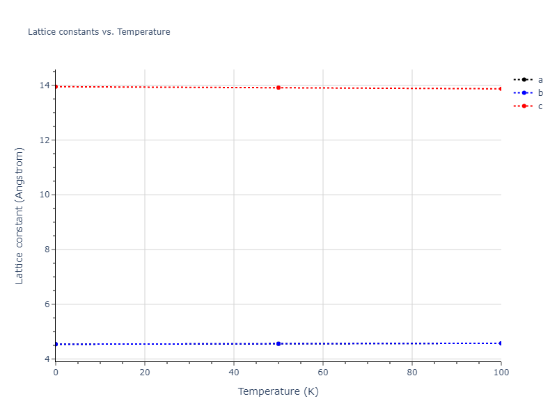 2015--Broqvist-P--Ce-O--LAMMPS--ipr2/mdsolid.O.A7--alpha-As.74b06a27.a