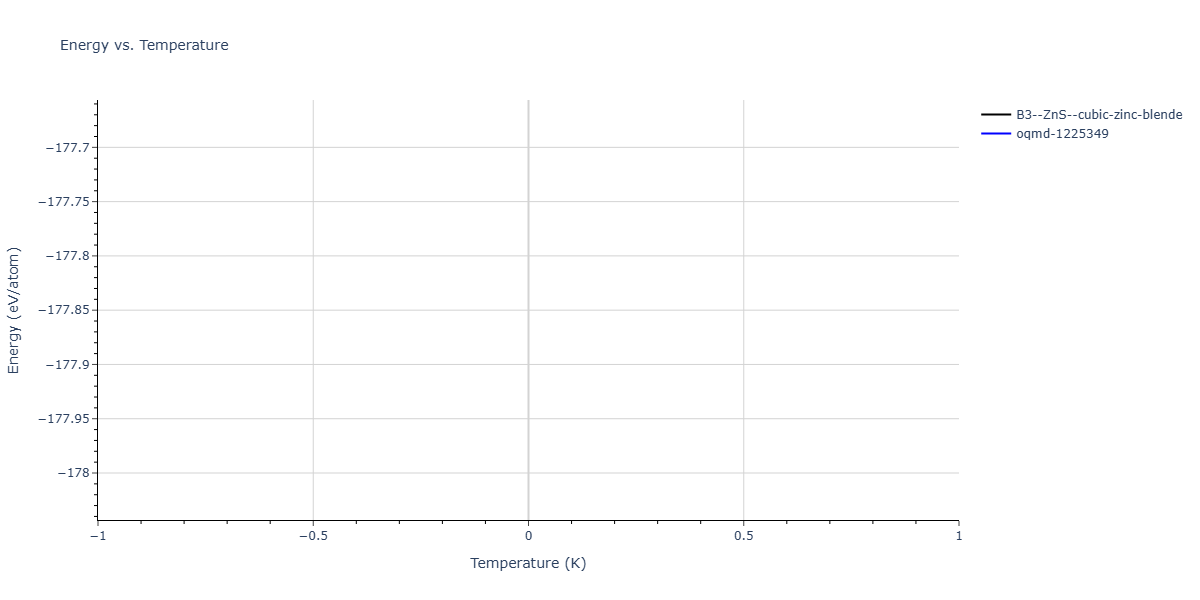 2015--Broqvist-P--Ce-O--LAMMPS--ipr2/mdthermo.CeO.U
