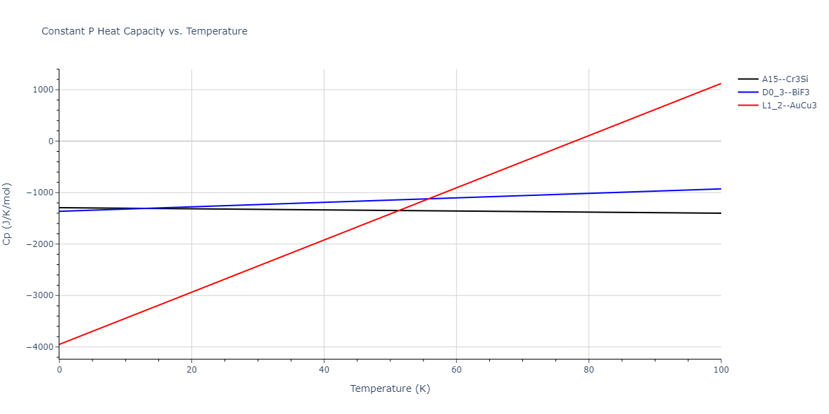 2015--Choudhary-K--Al-O--LAMMPS--ipr1/mdthermo.Al3O.Cp
