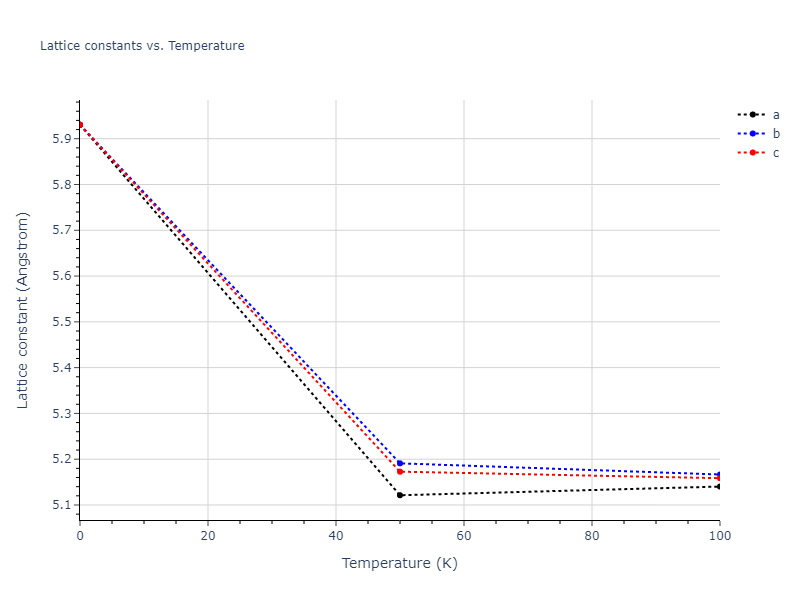 2015--Choudhary-K--Al--LAMMPS--ipr1/mdsolid.Al.A4--C--dc.68c5df4c.a