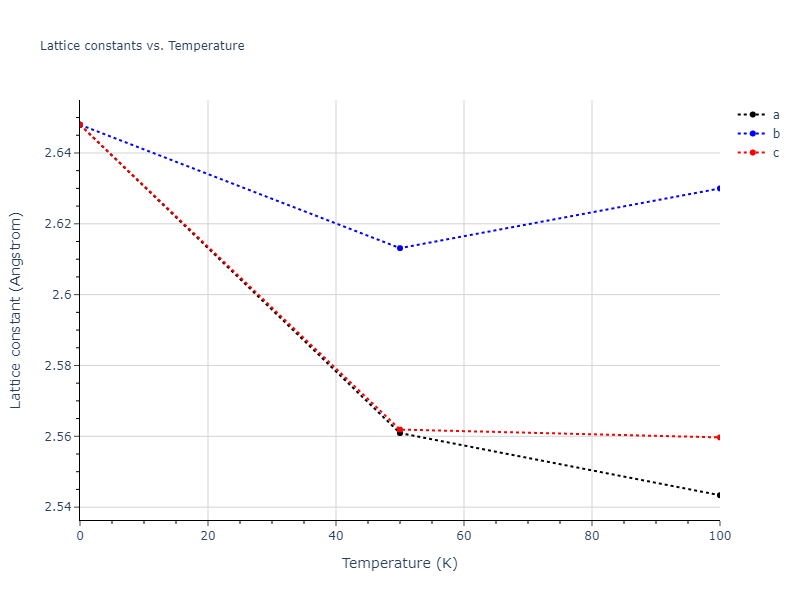 2015--Choudhary-K--Al--LAMMPS--ipr1/mdsolid.Al.Ah--alpha-Po--sc.bfb7afd6.a