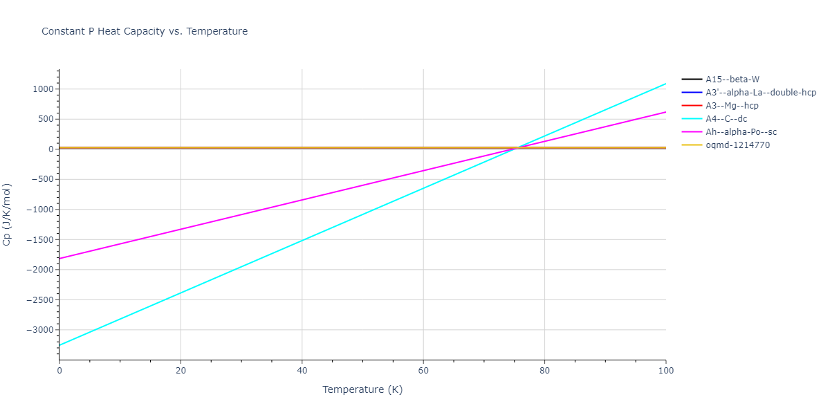 2015--Choudhary-K--Al--LAMMPS--ipr1/mdthermo.Al.Cp